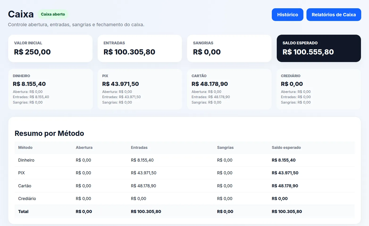 Dashboard de vendas e PDV do FluxOS